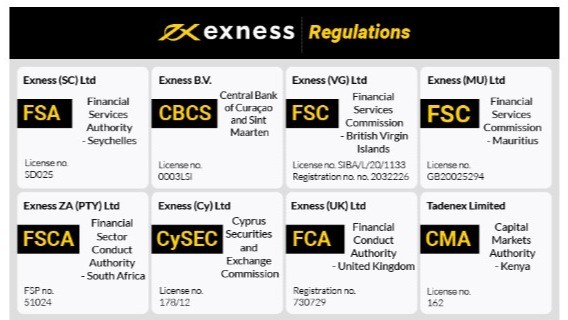 Understanding Exness Islamic Account Minimum Deposit 1 Understanding Exness Islamic Account Minimum Deposit 1